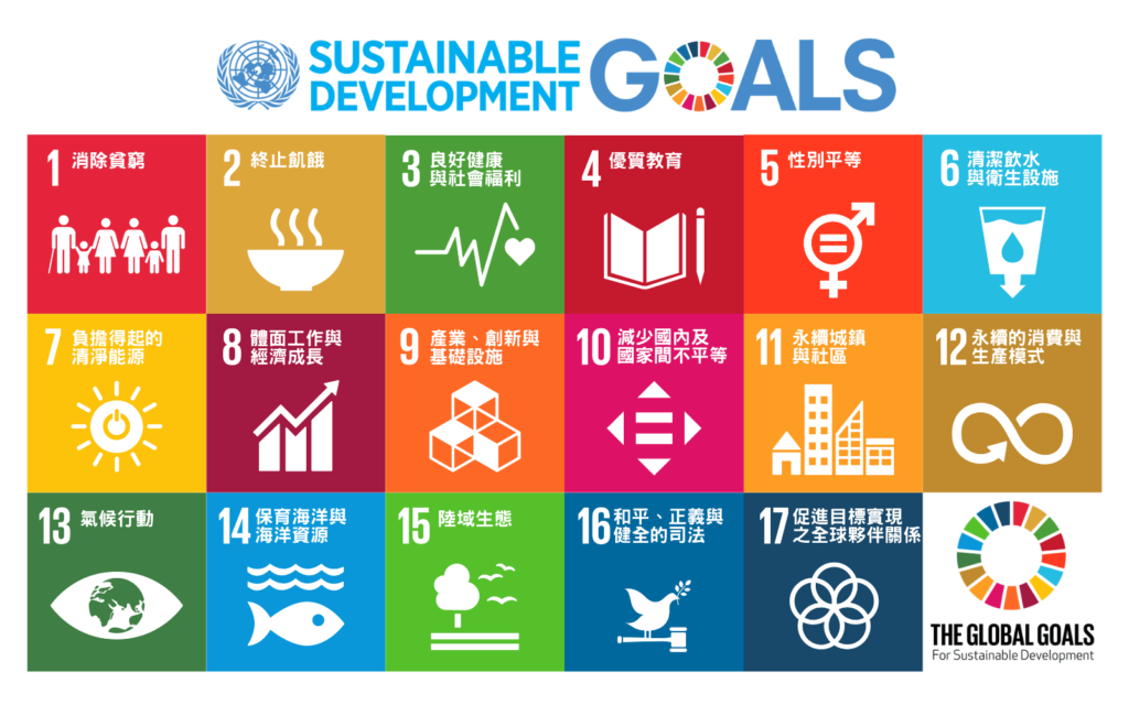 SDGS
